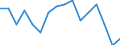 Maßeinheit: Prozent / Dauer: 1 Jahr / Einkommens- und Lebensbedingungenindikator: Armutsrisikogrenze (40% des medianen Äquivalenzeinkommens) / Geschlecht: Männer / Geopolitische Meldeeinheit: Slowenien