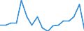 Maßeinheit: Prozent / Dauer: 1 Jahr / Einkommens- und Lebensbedingungenindikator: Armutsrisikogrenze (40% des medianen Äquivalenzeinkommens) / Geschlecht: Männer / Geopolitische Meldeeinheit: Finnland