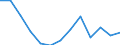 Unit of measure: Percentage / Duration: 1 year / Income and living conditions indicator: At risk of poverty threshold (40% of median equivalised income) / Sex: Males / Geopolitical entity (reporting): Iceland