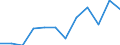 Unit of measure: Percentage / International Standard Classification of Education (ISCED 2011): Less than primary, primary and lower secondary education (levels 0-2) / Age class: Less than 6 years / Geopolitical entity (reporting): European Union (EU6-1958, EU9-1973, EU10-1981, EU12-1986, EU15-1995, EU25-2004, EU27-2007, EU28-2013, EU27-2020)