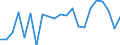 Unit of measure: Percentage / International Standard Classification of Education (ISCED 2011): Less than primary, primary and lower secondary education (levels 0-2) / Age class: Less than 6 years / Geopolitical entity (reporting): Belgium