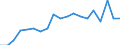 Unit of measure: Percentage / International Standard Classification of Education (ISCED 2011): Less than primary, primary and lower secondary education (levels 0-2) / Age class: Less than 6 years / Geopolitical entity (reporting): Malta