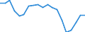 Unit of measure: Percentage / International Standard Classification of Education (ISCED 2011): Less than primary, primary and lower secondary education (levels 0-2) / Age class: Less than 6 years / Geopolitical entity (reporting): Poland