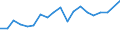 Unit of measure: Percentage / International Standard Classification of Education (ISCED 2011): Less than primary, primary and lower secondary education (levels 0-2) / Age class: Less than 6 years / Geopolitical entity (reporting): Slovenia