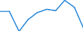 Unit of measure: Percentage / International Standard Classification of Education (ISCED 2011): Less than primary, primary and lower secondary education (levels 0-2) / Age class: Less than 6 years / Geopolitical entity (reporting): Montenegro