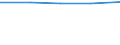 Unit of measure: Percentage / International Standard Classification of Education (ISCED 2011): Less than primary, primary and lower secondary education (levels 0-2) / Age class: Less than 6 years / Geopolitical entity (reporting): Albania