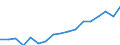 Unit of measure: Percentage / International Standard Classification of Education (ISCED 2011): Less than primary, primary and lower secondary education (levels 0-2) / Age class: Less than 6 years / Geopolitical entity (reporting): Türkiye