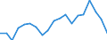 Unit of measure: Percentage / International Standard Classification of Education (ISCED 2011): Less than primary, primary and lower secondary education (levels 0-2) / Age class: From 6 to 11 years / Geopolitical entity (reporting): Cyprus