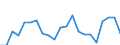 Unit of measure: Percentage / International Standard Classification of Education (ISCED 2011): Less than primary, primary and lower secondary education (levels 0-2) / Age class: From 6 to 11 years / Geopolitical entity (reporting): Luxembourg