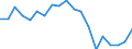 Unit of measure: Percentage / International Standard Classification of Education (ISCED 2011): Less than primary, primary and lower secondary education (levels 0-2) / Age class: From 6 to 11 years / Geopolitical entity (reporting): Hungary