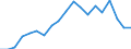 Unit of measure: Percentage / International Standard Classification of Education (ISCED 2011): Less than primary, primary and lower secondary education (levels 0-2) / Age class: From 6 to 11 years / Geopolitical entity (reporting): Malta