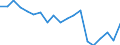 Unit of measure: Percentage / International Standard Classification of Education (ISCED 2011): Less than primary, primary and lower secondary education (levels 0-2) / Age class: From 6 to 11 years / Geopolitical entity (reporting): Poland