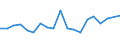 Unit of measure: Percentage / International Standard Classification of Education (ISCED 2011): Less than primary, primary and lower secondary education (levels 0-2) / Age class: From 6 to 11 years / Geopolitical entity (reporting): Slovenia