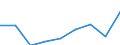 Unit of measure: Percentage / International Standard Classification of Education (ISCED 2011): Less than primary, primary and lower secondary education (levels 0-2) / Age class: From 6 to 11 years / Geopolitical entity (reporting): North Macedonia