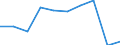 Unit of measure: Percentage / International Standard Classification of Education (ISCED 2011): Less than primary, primary and lower secondary education (levels 0-2) / Age class: From 6 to 11 years / Geopolitical entity (reporting): Serbia