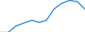 Unit of measure: Percentage / International Standard Classification of Education (ISCED 2011): Less than primary, primary and lower secondary education (levels 0-2) / Age class: From 12 to 17 years / Geopolitical entity (reporting): European Union (EU6-1958, EU9-1973, EU10-1981, EU12-1986, EU15-1995, EU25-2004, EU27-2007, EU28-2013, EU27-2020)