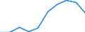 Unit of measure: Percentage / International Standard Classification of Education (ISCED 2011): Less than primary, primary and lower secondary education (levels 0-2) / Age class: From 12 to 17 years / Geopolitical entity (reporting): European Union - 28 countries (2013-2020)