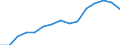 Unit of measure: Percentage / International Standard Classification of Education (ISCED 2011): Less than primary, primary and lower secondary education (levels 0-2) / Age class: From 12 to 17 years / Geopolitical entity (reporting): European Union - 27 countries (2007-2013)