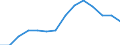 Unit of measure: Percentage / International Standard Classification of Education (ISCED 2011): Less than primary, primary and lower secondary education (levels 0-2) / Age class: From 12 to 17 years / Geopolitical entity (reporting): Euro area (EA11-1999, EA12-2001, EA13-2007, EA15-2008, EA16-2009, EA17-2011, EA18-2014, EA19-2015, EA20-2023)