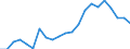 Unit of measure: Percentage / International Standard Classification of Education (ISCED 2011): Less than primary, primary and lower secondary education (levels 0-2) / Age class: From 12 to 17 years / Geopolitical entity (reporting): Belgium