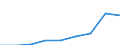 Work intensity: Total / At risk of poverty - Yes/No: Total / Age class: From 18 to 64 years / Unit of measure: Percentage / Geopolitical entity (reporting): European Union - 27 countries (from 2020)