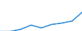 Work intensity: Total / At risk of poverty - Yes/No: Total / Age class: From 18 to 64 years / Unit of measure: Percentage / Geopolitical entity (reporting): Slovenia