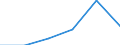 Work intensity: Total / At risk of poverty - Yes/No: Total / Age class: From 18 to 64 years / Unit of measure: Percentage / Geopolitical entity (reporting): North Macedonia