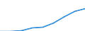 Work intensity: Very low work intensity (0-0.2) / At risk of poverty - Yes/No: Total / Age class: From 18 to 64 years / Unit of measure: Percentage / Geopolitical entity (reporting): European Union - 27 countries (from 2020)