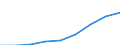 Arbeitsintensität: Sehr niedrige Arbeitsintensität (0-0.2) / Von Armut bedroht - Ja/Nein: Insgesamt / Altersklasse: 18 bis 64 Jahre / Maßeinheit: Prozent / Geopolitische Meldeeinheit: Euroraum - 20 Länder (ab 2023)