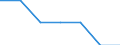 Insgesamt / Erstes Quintil / Euroraum (EA11-1999, EA12-2001, EA13-2007, EA15-2008, EA16-2009, EA17-2011, EA18-2014, EA19-2015)