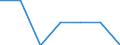 Total / First quintile / Austria