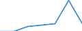 Total / First quintile / United Kingdom