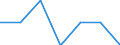 Insgesamt / Fünftes Quintil / Deutschland (bis 1990 früheres Gebiet der BRD)