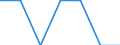 Insgesamt / Fünftes Quintil / Frankreich