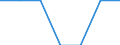 Total / Fifth quintile / Netherlands