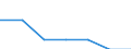 From 16 to 64 years / First quintile / Germany (until 1990 former territory of the FRG)