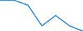 65 Jahre und mehr / Erstes Quintil / Euroraum (EA11-1999, EA12-2001, EA13-2007, EA15-2008, EA16-2009, EA17-2011, EA18-2014, EA19-2015)