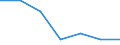 65 years or over / First quintile / Italy