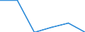 65 years or over / First quintile / Finland