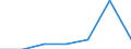 65 years or over / First quintile / United Kingdom