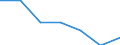 65 Jahre und mehr / Fünftes Quintil / Euroraum (EA11-1999, EA12-2001, EA13-2007, EA15-2008, EA16-2009, EA17-2011, EA18-2014, EA19-2015)