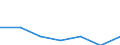 65 years or over / Fifth quintile / Germany (until 1990 former territory of the FRG)