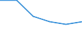 65 Jahre und mehr / Fünftes Quintil / Finnland