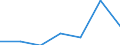 65 years or over / Fifth quintile / United Kingdom