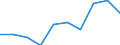 Urbanisierungsgrad: Insgesamt / Einstufung: Sehr gut / Altersklasse: 18 bis 64 Jahre / Geschlecht: Insgesamt / Maßeinheit: Prozent / Geopolitische Meldeeinheit: Euroraum - 20 Länder (ab 2023)