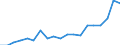 Degree of urbanisation: Total / Level: Very good / Age class: From 18 to 64 years / Sex: Total / Unit of measure: Percentage / Geopolitical entity (reporting): Czechia