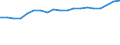 Degree of urbanisation: Total / Level: Very good / Age class: From 18 to 64 years / Sex: Total / Unit of measure: Percentage / Geopolitical entity (reporting): Germany