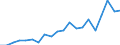 Urbanisierungsgrad: Insgesamt / Einstufung: Sehr gut / Altersklasse: 18 bis 64 Jahre / Geschlecht: Insgesamt / Maßeinheit: Prozent / Geopolitische Meldeeinheit: Estland