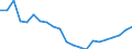 Degree of urbanisation: Total / Level: Very good / Age class: From 18 to 64 years / Sex: Total / Unit of measure: Percentage / Geopolitical entity (reporting): Greece