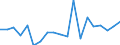 Urbanisierungsgrad: Insgesamt / Einstufung: Sehr gut / Altersklasse: 18 bis 64 Jahre / Geschlecht: Insgesamt / Maßeinheit: Prozent / Geopolitische Meldeeinheit: Zypern